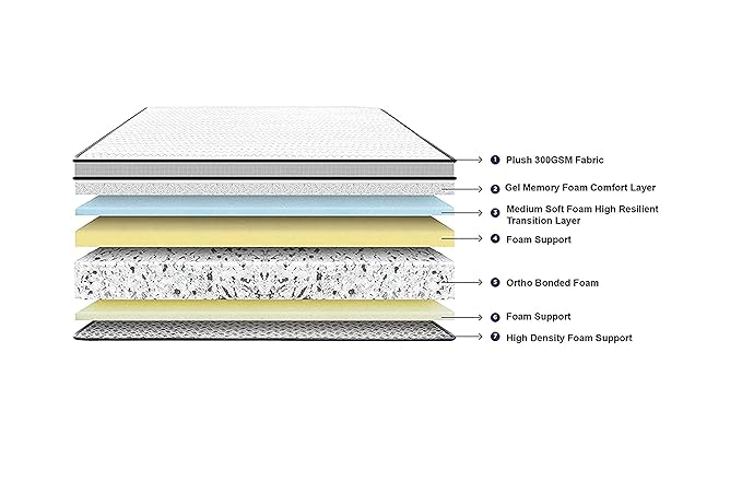 Siroki Bond Alenzo Bonded Memory 6 inches Euro Top Orthopaedic Mattress